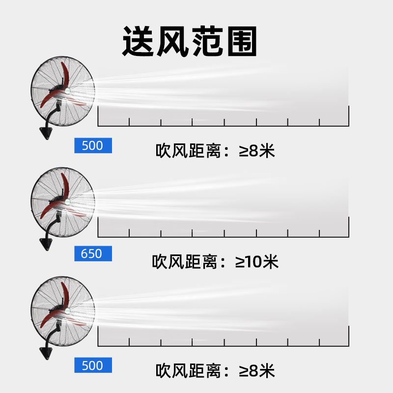 工业风扇挂壁扇式线控电风扇大风力强力大功率工厂养殖场牛角风扇-图0