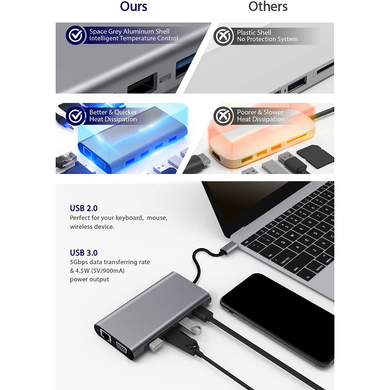 11 in 1 USB C Hub with 4 USB Gigabit Ethernet VGA HDMI USB C - 图3