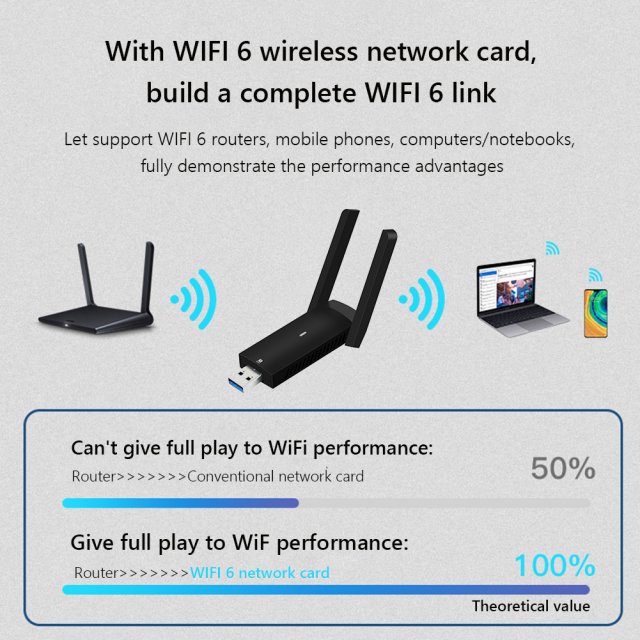 1800Mbps WiFi 6 USB Adapter Dual Band AX1800 2.4G/5GHz Wirel - 图2