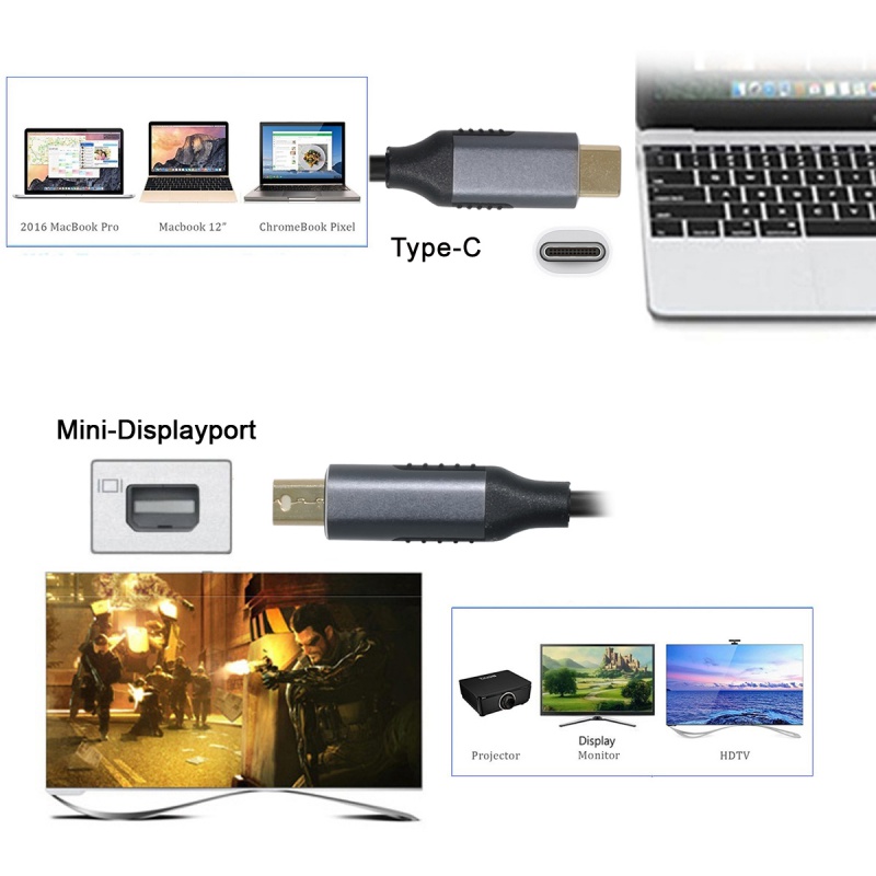 NFHK Type-C转Mini DP连接线DisplayPort互转UBS-C HDMI转C带供电 - 图2