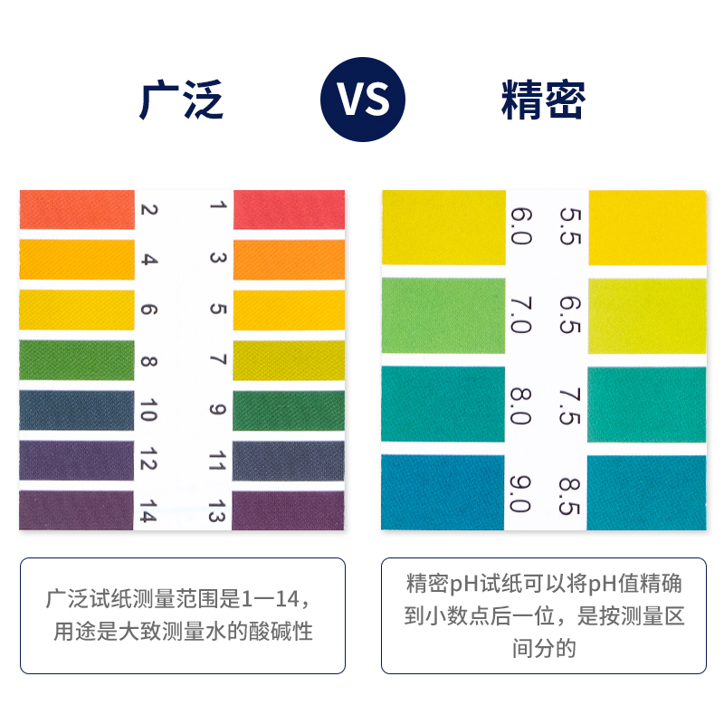 三爱思PH试纸酸碱度值性测试广泛型PH1-14精密试纸饮用水质监测实验室酚酞试纸醋酸铅试纸蓝红石蕊刚果红试纸 - 图2