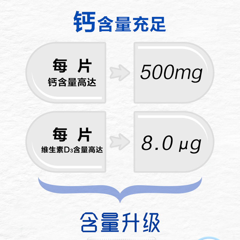 黄金搭档钙维生素D咀嚼片碳酸钙维d3成人中老年人关节成长补钙片_睿熙保健食品专营店_保健食品_膳食营养补充食品-第5张图片-提都小院