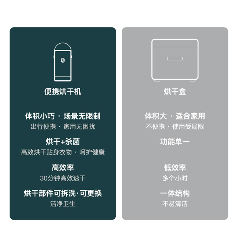 小巢糖婴儿烘衣服家用小型烘衣机 小巢糖干衣机