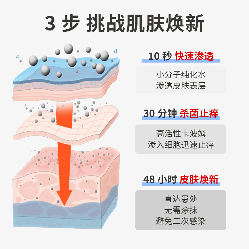 敖东皮肤护理液体敷料皮肤瘙痒改善痤疮皮炎干燥脱屑红斑JNBY