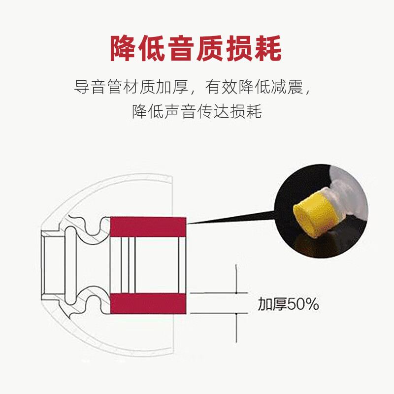 耳机套入耳式硅胶套耳塞耳帽耳套 适用于森海塞尔 IE80耳机配件 - 图3