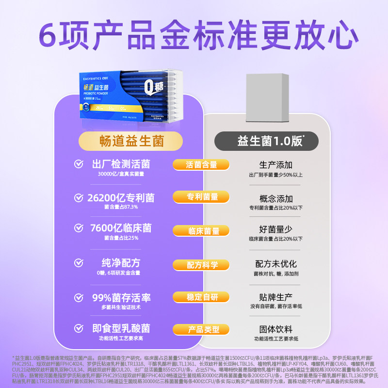 亿佰天无糖女性益生菌肠胃肠道大人成人孕妇30000亿活菌调理粉C