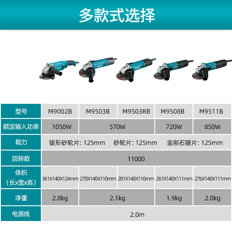 牧田角磨机M9508大功率125mm角向磨光机切割抛光机M9511电动工具 - 图2