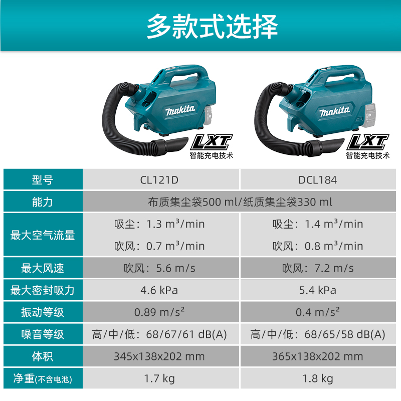 牧田车载吸尘器CL121D便携无线充电式DCL184汽车家用锂电动工具-图2