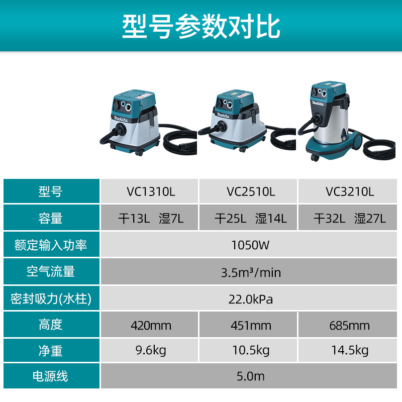 牧田工业吸尘器VC2510L联动除尘干湿木工3210L大型大功率电动工具 - 图2