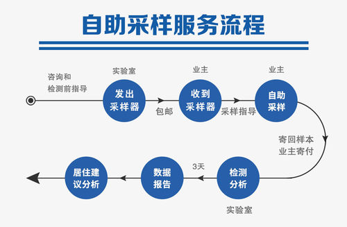 深圳东莞江门中山珠海广州佛山CMA甲醛专业检测免上门甲醛测试仪 - 图2