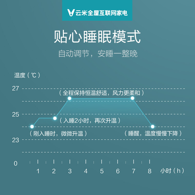 匹冷暖壁挂式机家用空调小米 1 定频大 D3 Y4PF 26GW KFRd 云米 VIOMI 匹冷暖壁挂式机家用空调小米 1 定频大 D3 Y4PF 26GW KFRd 云米 VIOMI