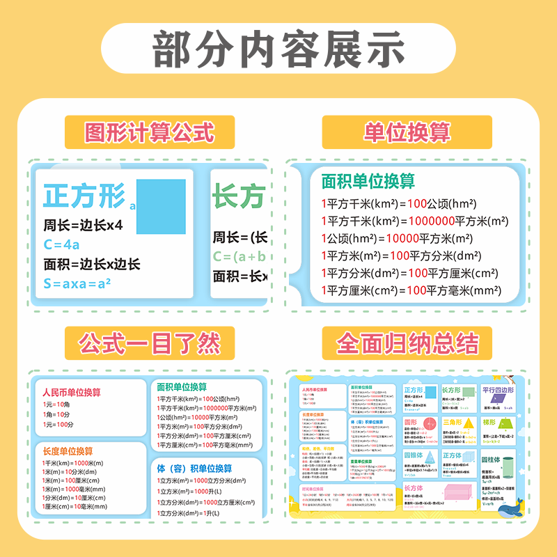 小学一到六1一6年级数学公式大全墙贴小学生知识挂图单位换算表-图1