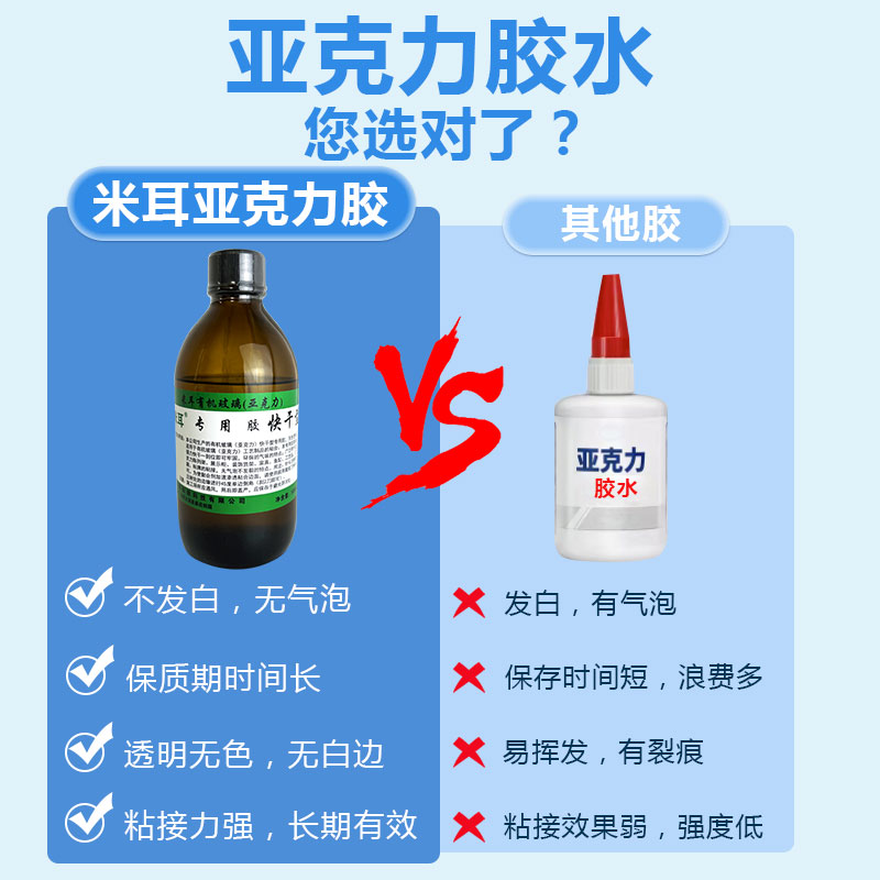 亚克力胶水 pmma有机玻璃专用胶水ps防水胶强力透明无痕abs粘鱼缸专用胶亚克力板pc快干胶无影胶新一代粘合剂 - 图0