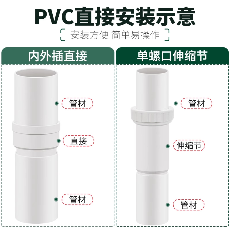 50/75/110/160PVC内外插直接排水管缩口雨水内插承插大小延长接头