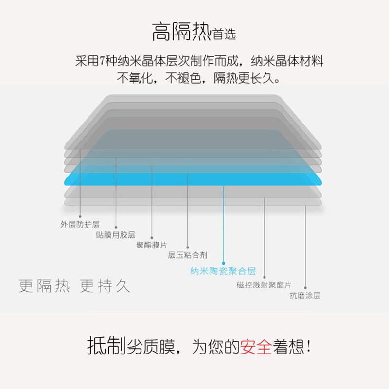 车模贴玻璃汽车贴膜防晒膜车窗自贴膜防窥膜货车面包车透光不透人 - 图3