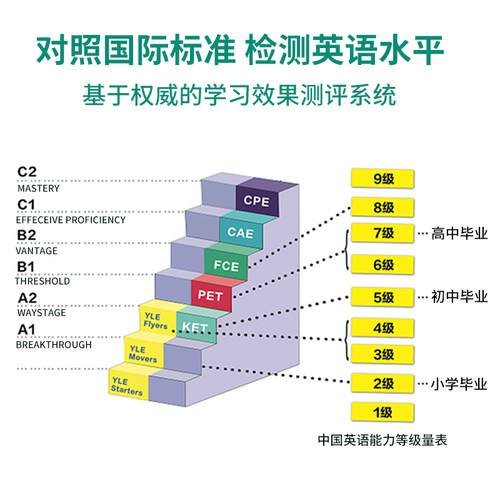 原版进口剑桥少儿英语考试全真试题一二三级YLE真题集Cambridge English Starters Movers Flyers试卷小学试题备考模拟YLE考试真题 - 图2