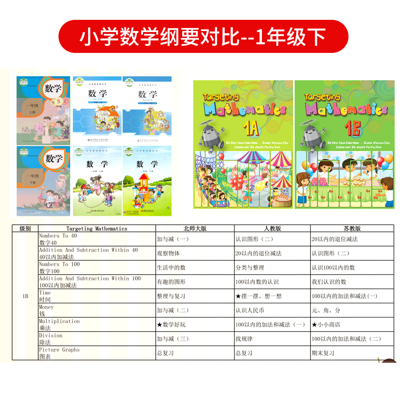 【开学价188元】原版进口新加坡小学数学教材 Targeting Mathematics 1A课本+3本练习册一年级上学期思达出版社英文数学教材-图3