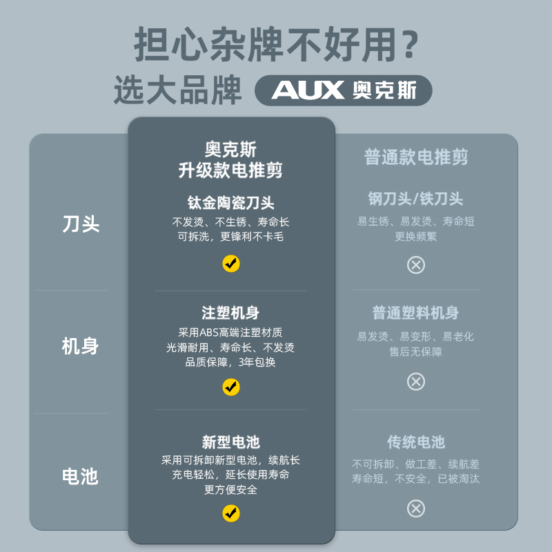 狗狗剃毛器宠物电推剪泰迪猫咪剃脚毛狗毛推子推毛器修猫理发神器 - 图2