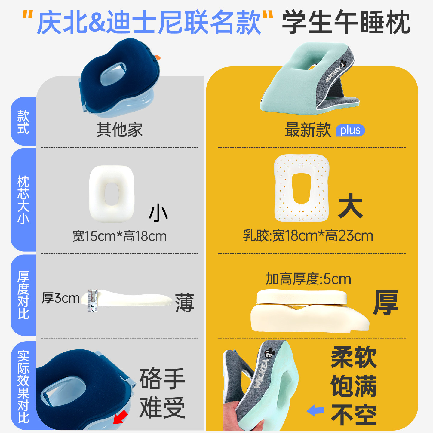 午睡枕趴睡枕小学生桌上专用午休趴桌睡觉神器午休枕头趴枕冰丝夏 - 图2