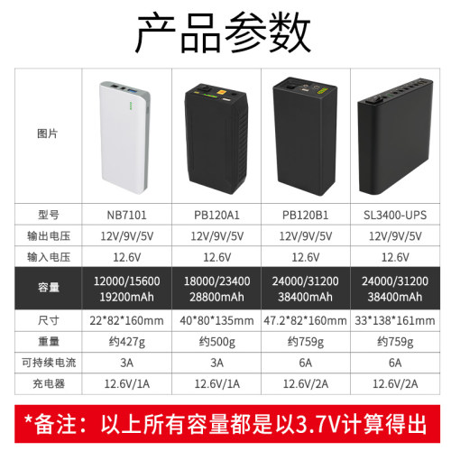 亿森能12V锂电池组大容量 9V5V备用电源18650电芯户外监控音响灯带可充电动力适用于音响灯带电子鼓电子琴 - 图1