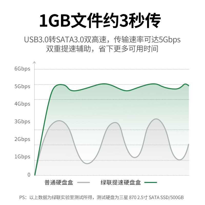 绿联移动硬盘盒子3.5/2.5英寸外接usb3.0机械固态sata台式机电脑 - 图1