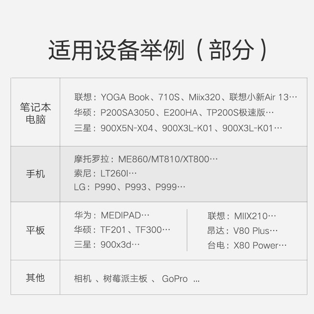 Green Alliance micro hdmi to hdmi line mobile phone tablet camera laptop projector micro head transfer high-definition video projection screen same screen converter suitable for Raspberry Pi connected to TV