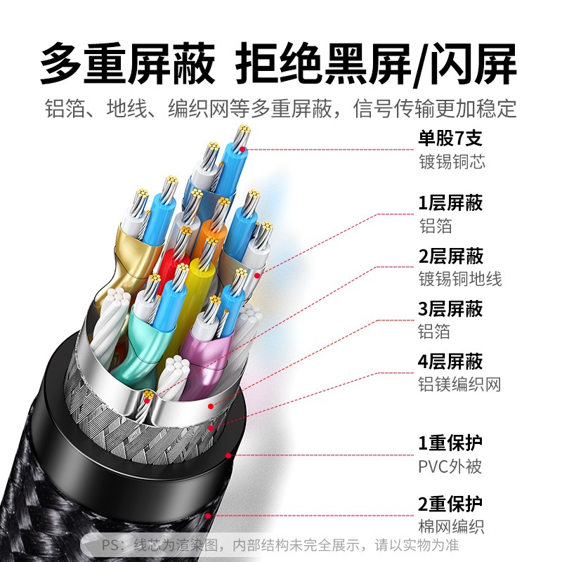 绿联dp线1.4高清数据8k电脑显示器连接接口加延长144信号165hz240 - 图3