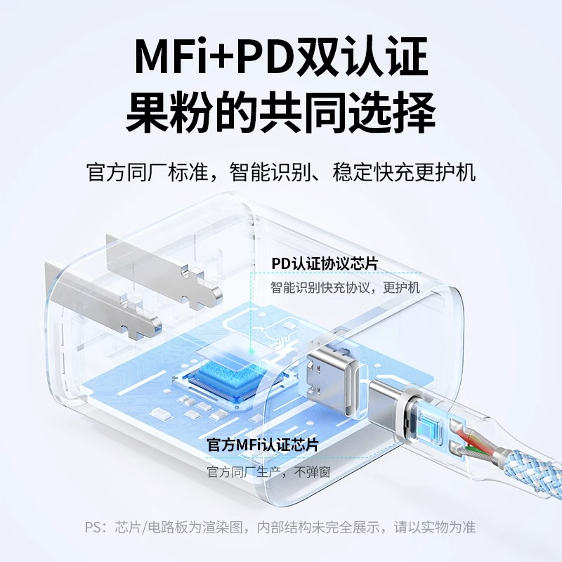 绿联适用苹果15充电器头iPhone14Pro13max12plus11手机ipad平板pd20w/30w数据线套装typec多口插头usbc快充头 - 图1