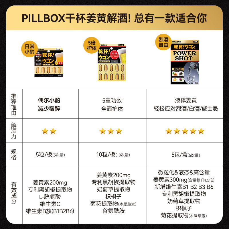 日本PILLBOX解酒丸奶蓟草姜黄组合干杯醒酒养护防宿醉-图0