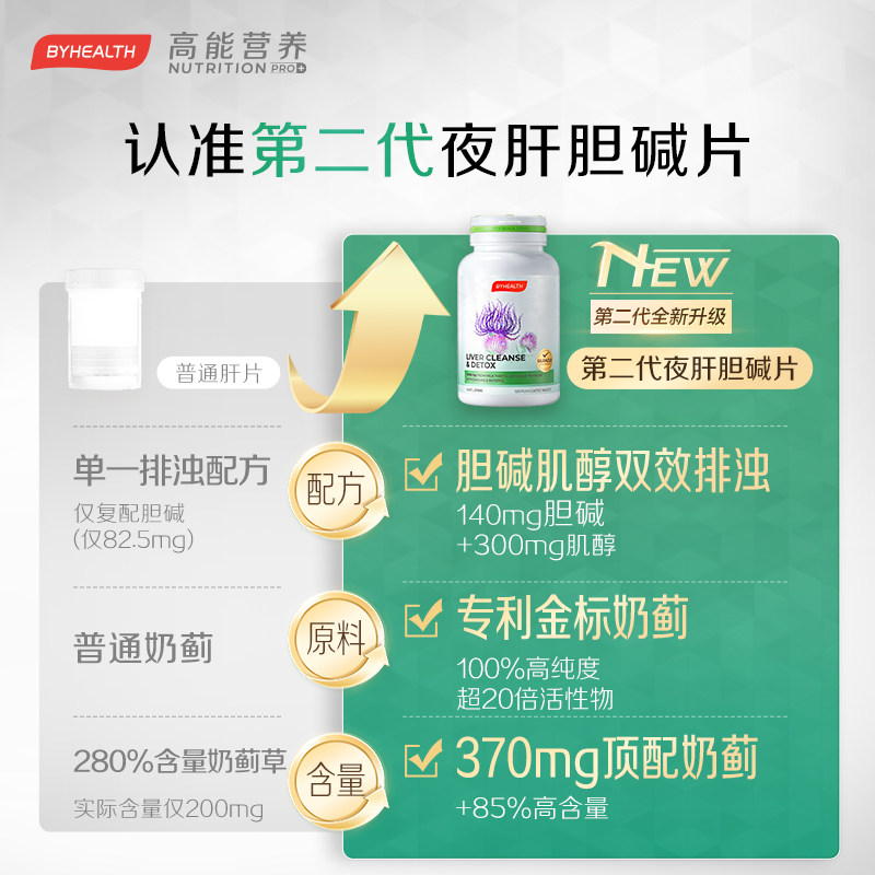 BYHEALTH夜肝片汤臣倍健护肝片奶蓟草水飞蓟熬夜护肝男女士海外版