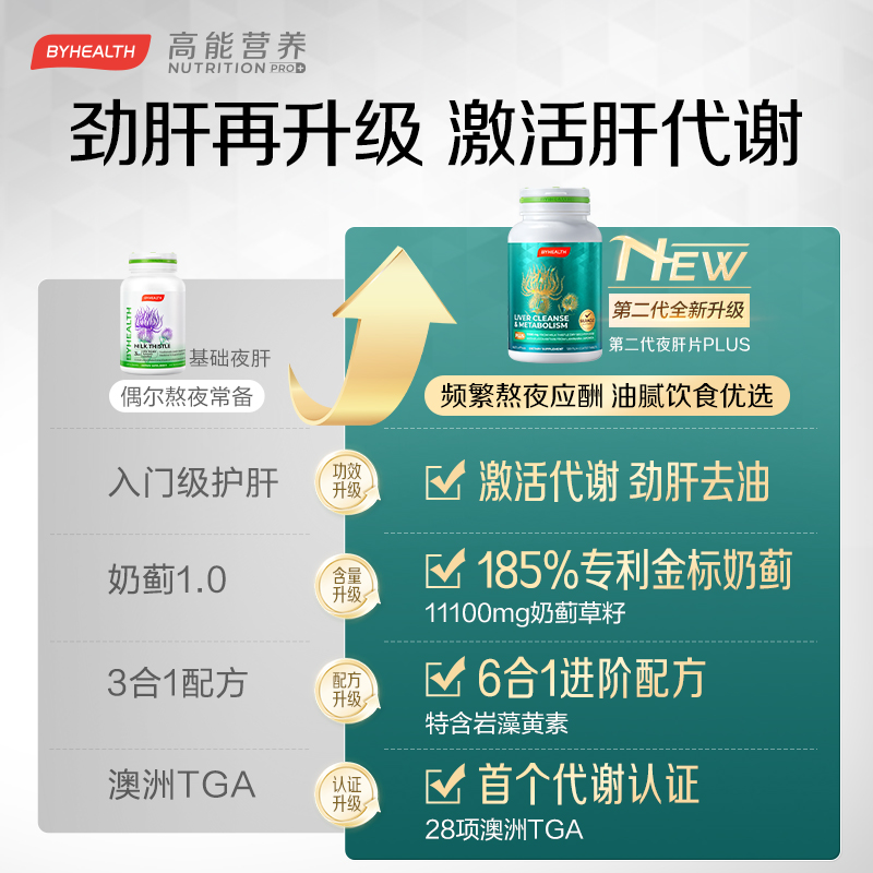 2瓶送猫卡】汤臣倍健护肝片专利奶蓟草水飞蓟宾熬夜应酬男女养肝
