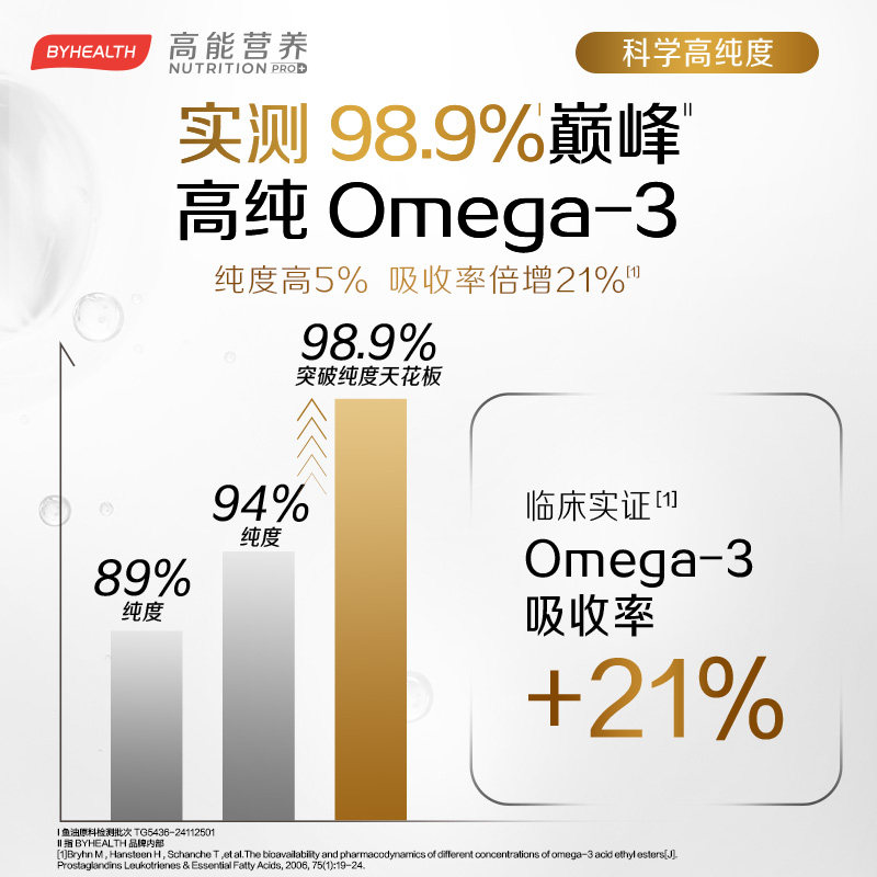 【林依轮直播间】BYHEALTH 98.9%高纯度深海鱼油omega3补脑rTG,淘宝优惠券,粉丝福利购,淘宝优惠卷