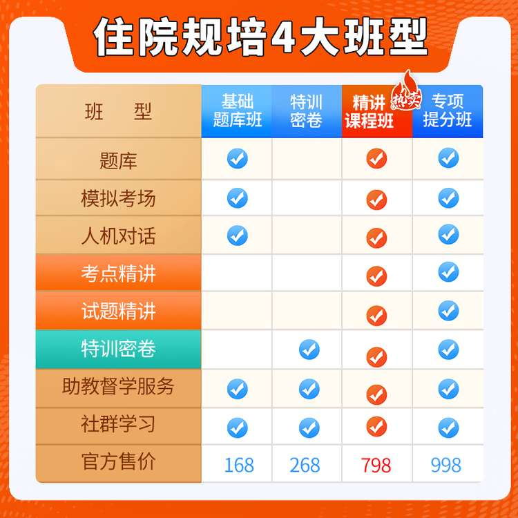 湖南省2024住院医师口腔正畸科规培结业考试宝典题库历年真题及解析视频课程住院医师规范化培训考前冲刺卷模拟题密卷网课教材用书 - 图0