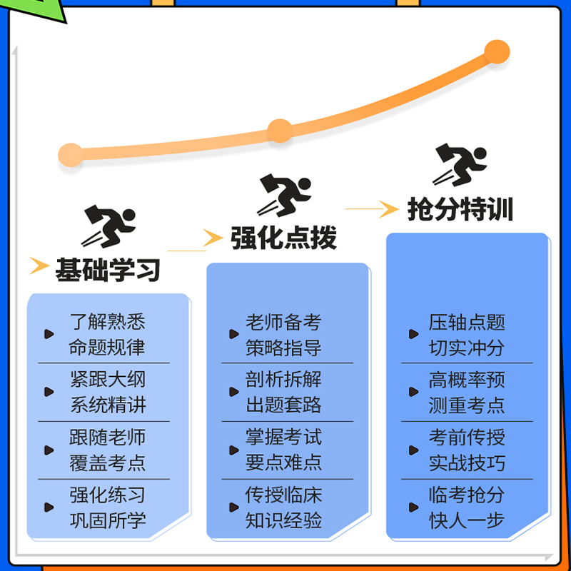 四川省2024住院医师中医骨伤科规培结业考试宝典题库历年真题及解析视频课程住院医师规范化培训考前冲刺卷模拟题密卷网课教材用书 - 图2