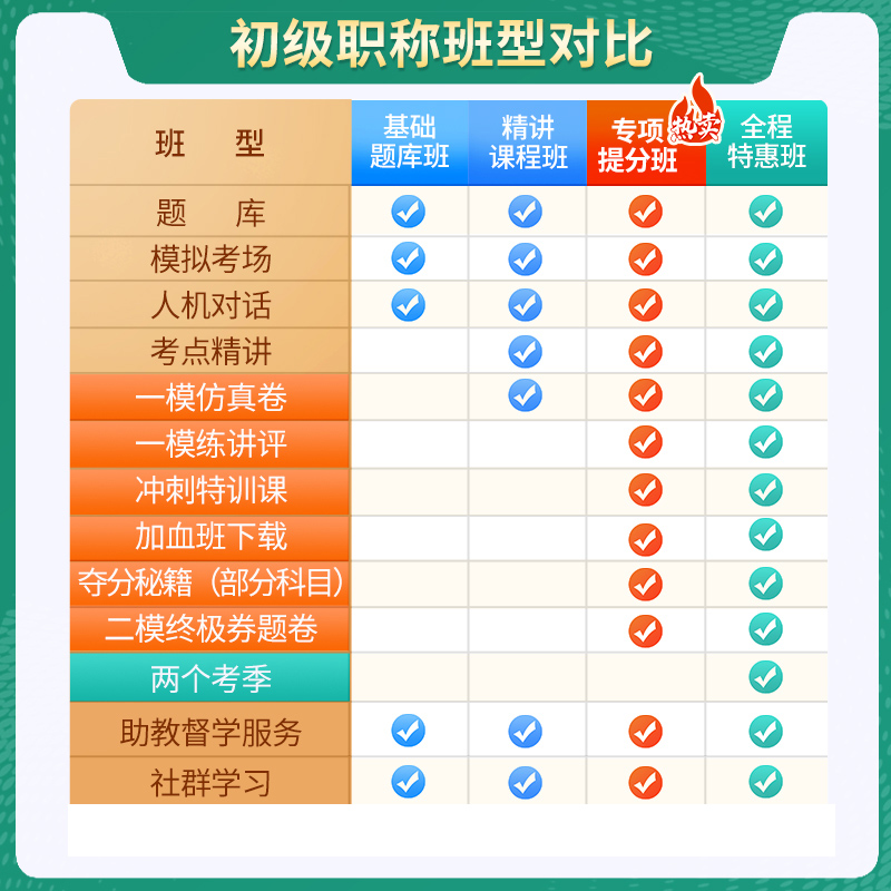 上海市2024中药学师202初级中药师医学初级职称考试宝典题库历年真题视频课件中药学(师)考试真题含答案解析冲刺题模拟题用书教材 - 图0