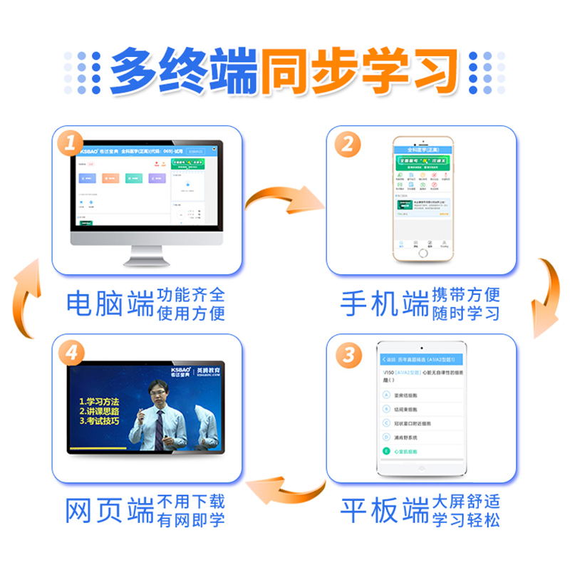 黑龙江2024临床医学检验技术中级职称考试宝典历年真题视频课件试题临床医学检验技术379主管技师考试教材书考点精讲考前点题圈题-图3