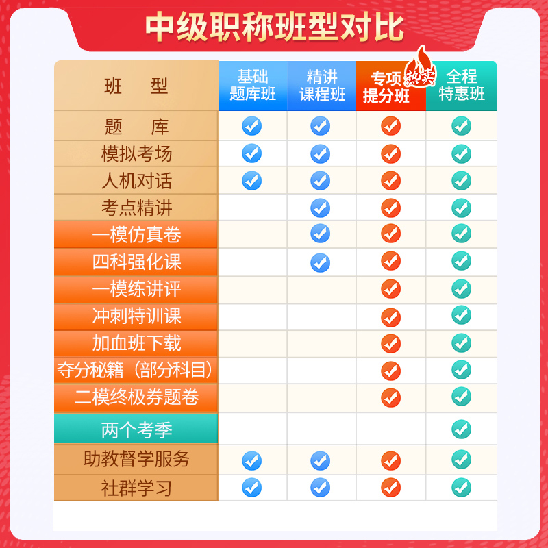 宁夏2024主治医师职业卫生363中级职称考试宝典题库模拟题历年真题及解析预防医学主治中级考试题库习题密卷视频网课件教材用书-图1