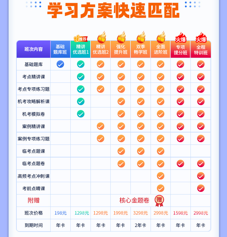 宁夏2024正高副高临床营养044副主任医师考试宝典题库历年真题视频教材用书高级职称面审答辩真题正副高面试评审视频题库网课件 - 图1