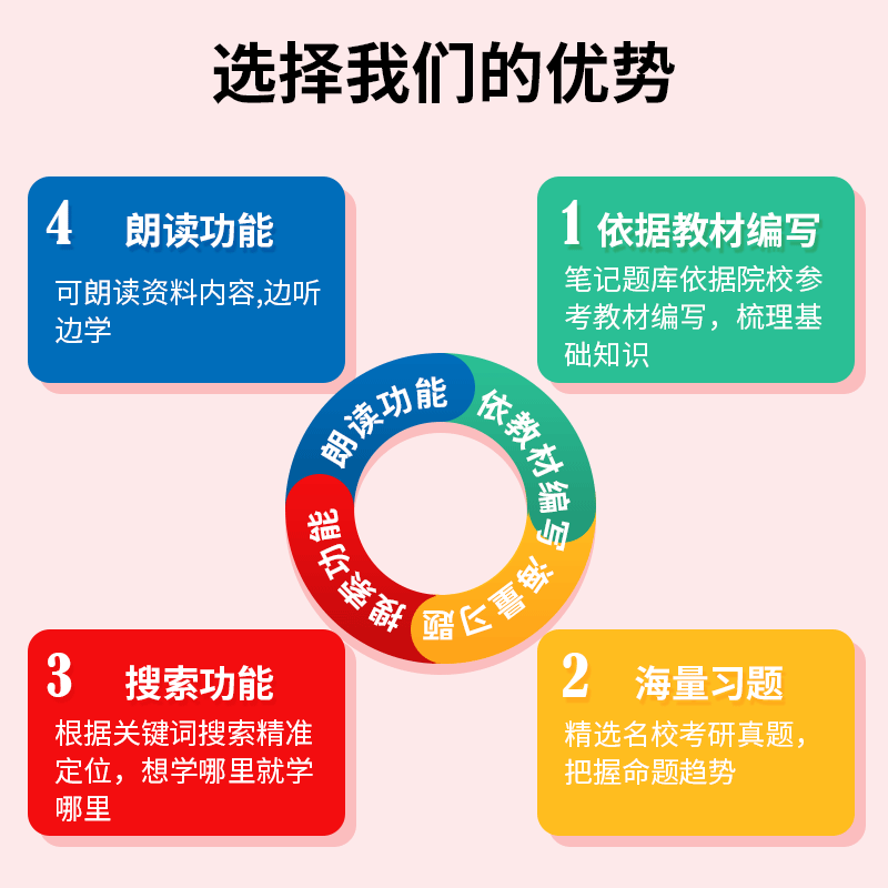 2024考研郑君里信号与系统第3版第三版全套资料教材笔记和课后习题含考研真题详解配套章节题库修订版圣才24信号与系统考研参考书-图0