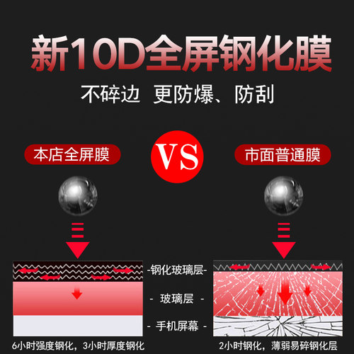 vivoy31s钢化膜VIVO Y31S全屏覆盖V2054A手机贴膜5g步步高Y31s护眼抗蓝光防摔指纹玻璃膜vovy31s无白边保护膜 - 图3