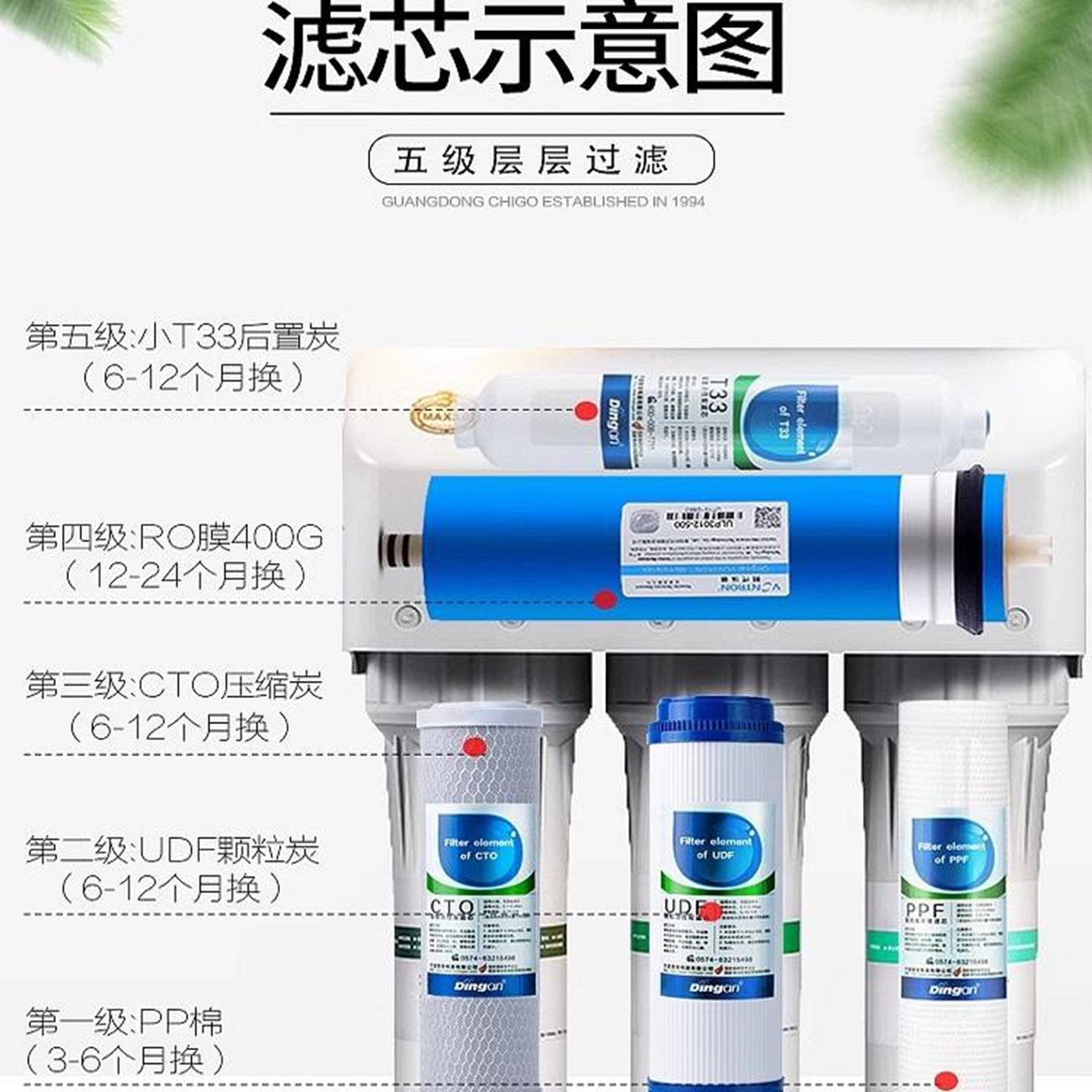 400G大通量无桶净水器滤芯适配史密斯佳尼特RO反渗透10寸家用五级