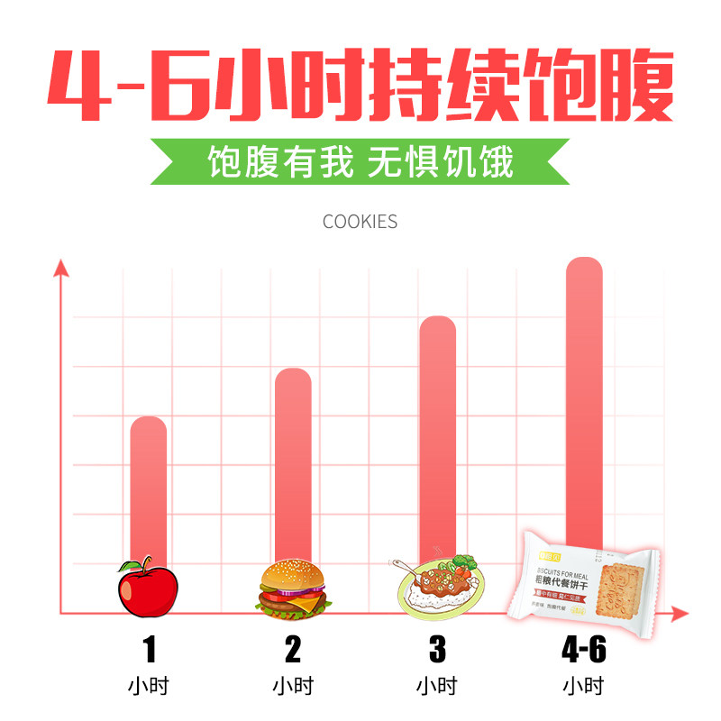  粗见营养（消化）饼干