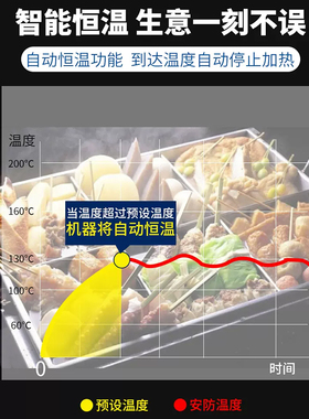 燃世关东煮机器商用串串香专用锅关东煮18格子锅麻辣烫便利店设备
