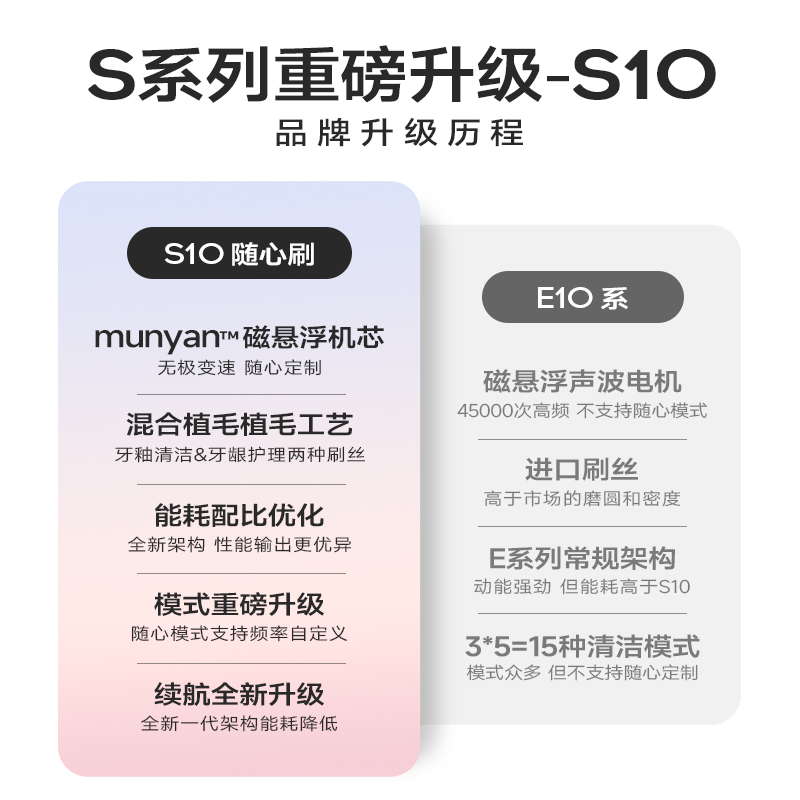 德国EFZQ声波电动牙刷男女成人软毛美白自动电动牙刷情侣礼盒装 - 图0