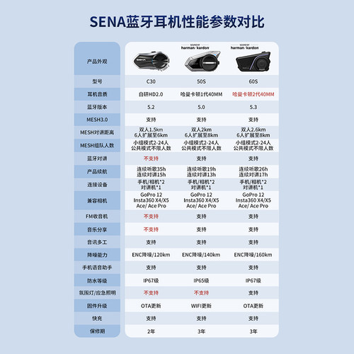 SENA塞纳50S旗舰哈曼卡顿单元摩托车头盔蓝牙耳机全盔内置机车 - 图3