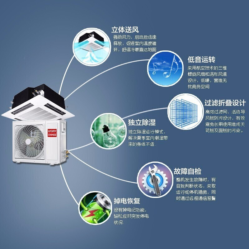 海尔吸顶空调5匹3匹P天花机嵌入式中央空调商用冷暖统帅天井机 - 图1