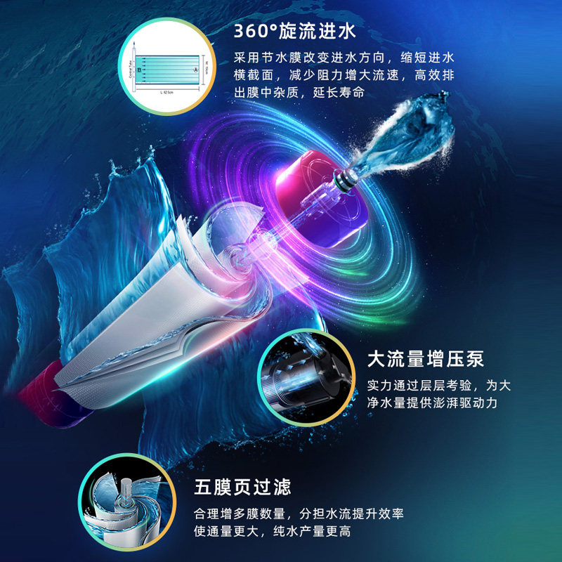  美的行允净水器