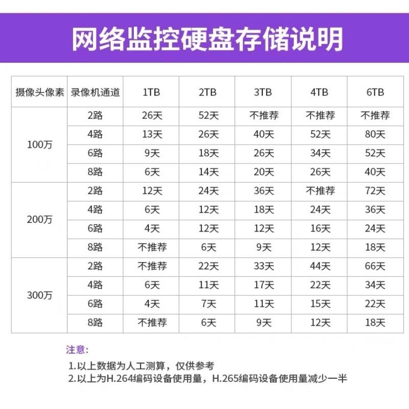 10TB紫盘海康大华录像机10T机械垂直硬盘监控储存点歌机专用 - 图1