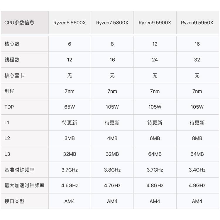 R5 5600x r7 5800x r9 5900x 5950x cpu 5700x 5500 5800x3d - 图1