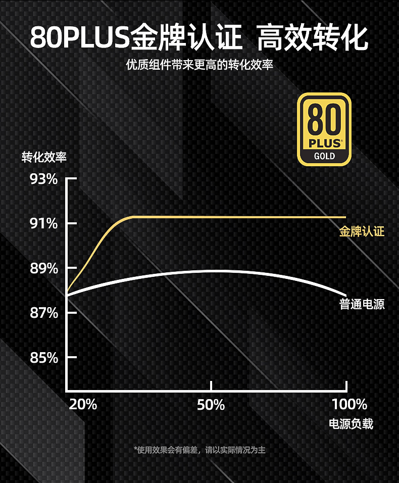 动力火车风云500W台式机650W金牌850W全模组750W电脑主机电源ATX - 图0